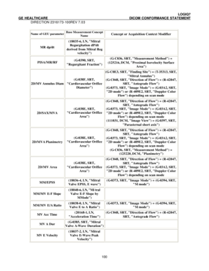 Page 111 LOGIQ7 
GE HEALTHCARE DICOM CONFORMANCE STATEMENT 
DIRECTION 2316173-100REV 7.03 
 100  
Name of GEU parameter Base Measurement Concept 
Name Concept or Acquisition Context Modifier MR dp/dt (18035-6, LN, Mitral 
Regurgitation dP/dt 
derived from Mitral Reg 
velocity)  PISA/MR/RF (G-0390, SRT, 
Regurgitant Fraction) (G-C036, SRT, Measurement Method) = 
(125216, DCM, Proximal Isovelocity Surface 
Area) 2D/MV Annulus Diam (G-038F, SRT, 
Cardiovascular Orifice 
Diameter) (G-C0E3, SRT, Finding Site) =...