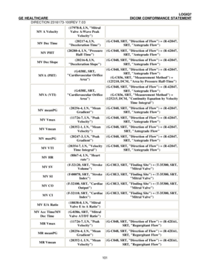 Page 112 LOGIQ7 
GE HEALTHCARE DICOM CONFORMANCE STATEMENT 
DIRECTION 2316173-100REV 7.03 
 101 MV A Velocity (17978-8, LN, Mitral 
Valve A-Wave Peak 
Velocity)  MV Dec Time (20217-6, LN, 
Deceleration Time) (G-C048, SRT, Direction of Flow) = (R-42047, 
SRT, Antegrade Flow) MV PHT (20280-4, LN, Pressure 
Half-Time) (G-C048, SRT, Direction of Flow) = (R-42047, 
SRT, Antegrade Flow) MV Dec Slope (20216-8, LN, 
Deceleration Slope) (G-C048, SRT, Direction of Flow) = (R-42047, 
SRT, Antegrade Flow) MVA (PHT) (G-038E,...