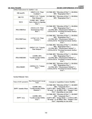 Page 113 LOGIQ7 
GE HEALTHCARE DICOM CONFORMANCE STATEMENT 
DIRECTION 2316173-100REV 7.03 
 102 MR maxPG (20247-3, LN, Peak 
Gradient) (G-C048, SRT, Direction of Flow) = (R-42E61, 
SRT, Regurgitant Flow) MR VTI (20354-7, LN, Velocity 
Time Integral) (G-C048, SRT, Direction of Flow) = (R-42E61, 
SRT, Regurgitant Flow) MCO (G-0387, SRT, Mitral 
Valve Closure to Opening 
Time)  PISA/MR/Flow (34141-2, LN, Peak 
Instantaneous Flow 
Rate) (G-C048, SRT, Direction of Flow) = (R-42E61, 
SRT, Regurgitant Flow) 
(G-C036,...