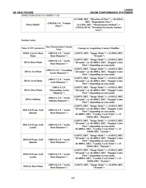Page 118 LOGIQ7 
GE HEALTHCARE DICOM CONFORMANCE STATEMENT 
DIRECTION 2316173-100REV 7.03 
 107 PISA/TR/RV (33878-0, LN, Volume 
Flow) (G-C048, SRT, Direction of Flow) = (R-42E61, 
SRT, Regurgitant Flow) 
(G-C036, SRT, Measurement Method) = 
(125216, DCM, Proximal Isovelocity Surface 
Area)  
 
Section Aorta 
 
Name of GEU parameter Base Measurement Concept 
Name Concept or Acquisition Context Modifier MM/LAAo/Ao Root 
Diam (18015-8, LN, Aortic 
Root Diameter) (G-0373, SRT, Image Mode) = (G-0394, SRT, 
M mode)...
