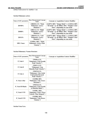 Page 119 LOGIQ7 
GE HEALTHCARE DICOM CONFORMANCE STATEMENT 
DIRECTION 2316173-100REV 7.03 
 108  
 
Section Pulmonary artery 
 
Name of GEU parameter Base Measurement Concept 
Name Concept or Acquisition Context Modifier 2D/MPA (18020-8, LN, Main 
Pulmonary Artery 
Diameter) (G-0373, SRT, Image Mode) = (G-03A2, SRT, 
2D mode) or (R-409E2, SRT, Doppler Color 
Flow) depending on scan mode 2D/RPA (18021-6, LN, Right 
Pulmonary Artery 
Diameter) (G-0373, SRT, Image Mode) = (G-03A2, SRT, 
2D mode) or (R-409E2, SRT,...