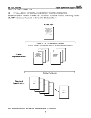 Page 13 LOGIQ 7   
GE HEALTHCARE DICOM CONFORMANCE STATEMENT 
DIRECTION 2316173-100REV 7.03 
 
 2 1.2 OVERALL DICOM CONFORMANCE STATEMENT DOCUMENT STRUCTURE 
The Documentation Structure of the GEMS Conformance Statements and their relationship with the 
DICOM Conformance Statements is shown in the Illustration below. 
 Introduction to the 
Integrated 
DICOM/Network 
v3.0 (ID/Net v3.0) 
Conformance 
Statement 
Direction: 2118780CT Advantage 
Conformance 
Statement 
Direction: MR Advantage 
Conformance 
Statement...