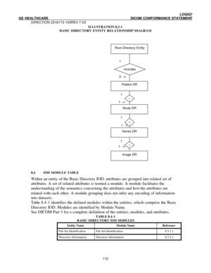 Page 123 LOGIQ7 
GE HEALTHCARE DICOM CONFORMANCE STATEMENT 
DIRECTION 2316173-100REV 7.03 
 112 ILLUSTRATION 8.3-1  
BASIC DIRECTORY ENTITY RELATIONSHIP DIAGRAM 
 Root Directory Entity Patient DR Includes 1 
0 - n * Study DR * 1 - n Series DR * 1 - n Image DR  1 - n 1  
1  1  
 
8.4 IOD MODULE TABLE 
Within an entity of the Basic Directory IOD, attributes are grouped into related set of 
attributes. A set of related attributes is termed a module. A module facilitates the 
understanding of the semantics...