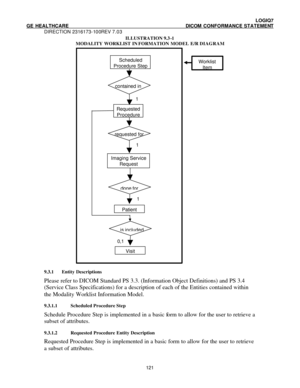 Page 132 LOGIQ7 
GE HEALTHCARE DICOM CONFORMANCE STATEMENT 
DIRECTION 2316173-100REV 7.03 
 121 ILLUSTRATION 9.3-1 
MODALITY WORKLIST INFORMATION MODEL E/R DIAGRAM Scheduled Procedure Step Requested Procedure contained in requested for Patient done for Imaging Service 
Request 
1 1 1 Visit is included 0,1 Worklist Item  
9.3.1 Entity Descriptions 
Please refer to DICOM Standard PS 3.3. (Information Object Definitions) and PS 3.4 
(Service Class Specifications) for a description of each of the Entities contained...