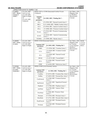 Page 76 LOGIQ7 
GE HEALTHCARE DICOM CONFORMANCE STATEMENT 
DIRECTION 2316173-100REV 7.03 
 65(T-40501, 
SRT, “Blood 
Vessel of 
Head”) (G-A101, SRT, 
Left) for Left, 
(G-A100, SRT, 
Right) for Right. 
Or 
(G-A103, SRT, 
Unilateral) 
 DCID 12105 or (12106) Intracranial Cerebral Vessels 
(Unilateral)  
 
Anatomy 
GEU 
parameter (G-C0E3, SRT, Finding Site) ICA (T-45300, SRT, Internal Carotid Artery)  MCA G (T-45600, SRT, Middle Cerebral Artery) ACA (T-45540, SRT, Anterior Cerebral Artery) PCA  (T-45900, SRT,...