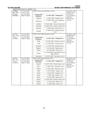 Page 77 LOGIQ7 
GE HEALTHCARE DICOM CONFORMANCE STATEMENT 
DIRECTION 2316173-100REV 7.03 
 66(T-49403, 
SRT, “Vein 
of Lower 
Extremity”) (G-A101, SRT, 
Left) for Left, or 
(G-A100, SRT, 
Right) for Right. DCID (12110) Lower Extremity of Veins 
 
Anatomy GEU 
parameter (G-C0E3, SRT, Finding Site) Popliteal (T-49640, SRT, Popliteal Vein) LSaphenous  (T-49550, SRT, Lesser Saphenous 
Vein) AntTibial (T-49630, SRT, Anterior Tibial Vein) PostTibial (T-49620, SRT, Posterior Tibial Vein) Peroneal (T-49650, SRT,...