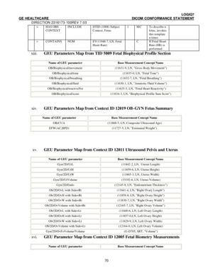 Page 81 LOGIQ7 
GE HEALTHCARE DICOM CONFORMANCE STATEMENT 
DIRECTION 2316173-100REV 7.03 
 70 > HAS OBS 
CONTEXT INCLUDE DTID (1008) Subject 
Context, Fetus 1 MC To describe n 
fetus, invokes 
this template 
n times    > CONTAINS NUM EV(11948-7, LN, Fetal 
Heart Rate)  C If Fetal Heart 
Rate (HR) is 
performed  xiii. GEU Parameters Map from TID 5009 Fetal Biophysical Profile Section 
Name of GEU parameter Base Measurement Concept Name OB/Biophysical/movement (11631-9, LN, Gross Body Movement)...