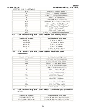 Page 82 LOGIQ7 
GE HEALTHCARE DICOM CONFORMANCE STATEMENT 
DIRECTION 2316173-100REV 7.03 
 71BPD (11820-8, LN, Biparietal Diameter)  AC (11979-2, LN, Abdominal Circumference)  OFD (11851-3, LN, Occipital-Frontal Diameter)  FL (11963-6, LN, Femur Length)  HC (11984-2, LN, Head Circumference)  TAD (11862-0, LN, Transverse Abdominal Diameter)  TCD (11863-8, LN, Trans Cerebellar Diameter)  TTD (11864-6, LN, Transverse Thoracic Diameter)  Ft (11965-1, LN, Foot length)  FTA (33068-8, LN, Thoracic Area)  APTD...