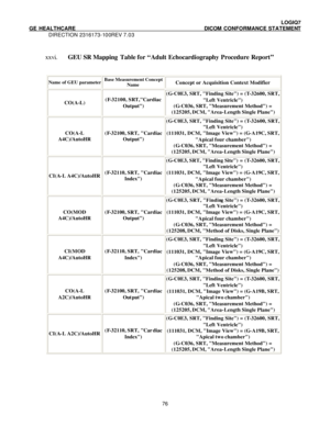 Page 87 LOGIQ7 
GE HEALTHCARE DICOM CONFORMANCE STATEMENT 
DIRECTION 2316173-100REV 7.03 
 76 
 
xxvi. GEU SR Mapping Table for “Adult Echocardiography Procedure Report” 
 
Name of GEU parameter Base Measurement Concept 
Name Concept or Acquisition Context Modifier CO(A-L) (F-32100, SRT,Cardiac 
Output) (G-C0E3, SRT, Finding Site) = (T-32600, SRT, 
Left Ventricle) 
(G-C036, SRT, Measurement Method) = 
(125205, DCM, Area-Length Single Plane) CO(A-L 
A4C)/AutoHR (F-32100, SRT, Cardiac 
Output) (G-C0E3, SRT,...