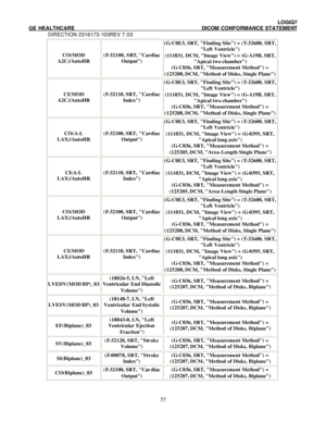 Page 88 LOGIQ7 
GE HEALTHCARE DICOM CONFORMANCE STATEMENT 
DIRECTION 2316173-100REV 7.03 
 77CO(MOD 
A2C)/AutoHR (F-32100, SRT, Cardiac 
Output) (G-C0E3, SRT, Finding Site) = (T-32600, SRT, 
Left Ventricle) 
(111031, DCM, Image View) = (G-A19B, SRT, 
Apical two chamber) 
(G-C036, SRT, Measurement Method) = 
(125208, DCM, Method of Disks, Single Plane) CI(MOD 
A2C)/AutoHR (F-32110, SRT, Cardiac 
Index) (G-C0E3, SRT, Finding Site) = (T-32600, SRT, 
Left Ventricle) 
(111031, DCM, Image View) = (G-A19B, SRT,...