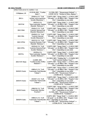 Page 89 LOGIQ7 
GE HEALTHCARE DICOM CONFORMANCE STATEMENT 
DIRECTION 2316173-100REV 7.03 
 78CI(Biplane)_03 (F-32110, SRT, Cardiac 
Index) (G-C036, SRT, Measurement Method) = 
(125207, DCM, Method of Disks, Biplane) 2D/LA (29469-4, LN, Left 
Atrium Antero-posterior 
Systolic Dimension) (G-0373, SRT, Image Mode) = (G-03A2, SRT, 
2D mode) or (R-409E2, SRT, Doppler Color 
Flow) depending on scan mode 2D/IVSd (18154-5, LN, 
Interventricular Septum 
Diastolic Thickness) (G-0373, SRT, Image Mode) = (G-03A2, SRT, 
2D...