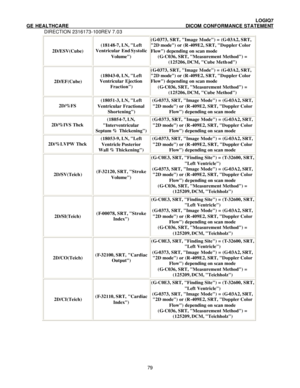 Page 90 LOGIQ7 
GE HEALTHCARE DICOM CONFORMANCE STATEMENT 
DIRECTION 2316173-100REV 7.03 
 792D/ESV(Cube) (18148-7, LN, Left 
Ventricular End Systolic 
Volume) (G-0373, SRT, Image Mode) = (G-03A2, SRT, 
2D mode) or (R-409E2, SRT, Doppler Color 
Flow) depending on scan mode 
(G-C036, SRT, Measurement Method) = 
(125206, DCM, Cube Method) 2D/EF(Cube) (18043-0, LN, Left 
Ventricular Ejection 
Fraction) (G-0373, SRT, Image Mode) = (G-03A2, SRT, 
2D mode) or (R-409E2, SRT, Doppler Color 
Flow) depending on scan mode...