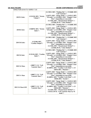 Page 91 LOGIQ7 
GE HEALTHCARE DICOM CONFORMANCE STATEMENT 
DIRECTION 2316173-100REV 7.03 
 802D/SV(Cube) (F-32120, SRT, Stroke 
Volume) (G-C0E3, SRT, Finding Site) = (T-32600, SRT, 
Left Ventricle) 
(G-0373, SRT, Image Mode) = (G-03A2, SRT, 
2D mode) or (R-409E2, SRT, Doppler Color 
Flow) depending on scan mode 
(G-C036, SRT, Measurement Method) = 
(125206, DCM, Cube Method) 2D/SI(Cube) (F-00078, SRT, Stroke 
Index) (G-C0E3, SRT, Finding Site) = (T-32600, SRT, 
Left Ventricle) 
(G-0373, SRT, Image Mode) =...