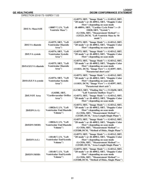 Page 92 LOGIQ7 
GE HEALTHCARE DICOM CONFORMANCE STATEMENT 
DIRECTION 2316173-100REV 7.03 
 812D/LVs Mass/ASE (18087-7, LN, Left 
Ventricle Mass) (G-0373, SRT, Image Mode) = (G-03A2, SRT, 
2D mode) or (R-409E2, SRT, Doppler Color 
Flow) depending on scan mode 
(R-4089A, SRT, Cardiac Cycle Point) = (F-
32020, SRT, Systole) 
(G-C036, SRT, Measurement Method) = 
(125221, DCM, Left Ventricle Mass by M-
mode) 2D/LVA diastole (G-0375, SRT, Left 
Ventricular Diastolic 
Area) (G-0373, SRT, Image Mode) = (G-03A2, SRT,...