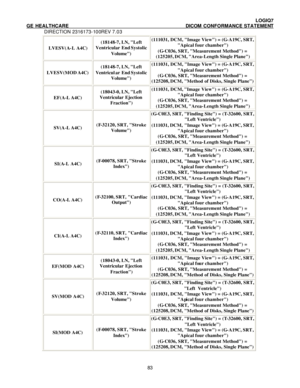 Page 94 LOGIQ7 
GE HEALTHCARE DICOM CONFORMANCE STATEMENT 
DIRECTION 2316173-100REV 7.03 
 83LVESV(A-L A4C) (18148-7, LN, Left 
Ventricular End Systolic 
Volume) (111031, DCM, Image View) = (G-A19C, SRT, 
Apical four chamber) 
(G-C036, SRT, Measurement Method) = 
(125205, DCM, Area-Length Single Plane) LVESV(MOD A4C) (18148-7, LN, Left 
Ventricular End Systolic 
Volume) (111031, DCM, Image View) = (G-A19C, SRT, 
Apical four chamber) 
(G-C036, SRT, Measurement Method) = 
(125208, DCM, Method of Disks, Single...
