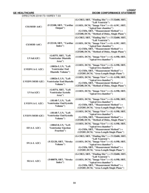 Page 95 LOGIQ7 
GE HEALTHCARE DICOM CONFORMANCE STATEMENT 
DIRECTION 2316173-100REV 7.03 
 84CO(MOD A4C) (F-32100, SRT, Cardiac 
Output) (G-C0E3, SRT, Finding Site) = (T-32600, SRT, 
Left Ventricle) 
(111031, DCM, Image View) = (G-A19C, SRT, 
Apical four chamber) 
(G-C036, SRT, Measurement Method) = 
(125208, DCM, Method of Disks, Single Plane) CI(MOD A4C) (F-32110, SRT, Cardiac 
Index) (G-C0E3, SRT, Finding Site) = (T-32600, SRT, 
Left Ventricle) 
(111031, DCM, Image View) = (G-A19C, SRT, 
Apical four chamber)...