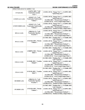 Page 97 LOGIQ7 
GE HEALTHCARE DICOM CONFORMANCE STATEMENT 
DIRECTION 2316173-100REV 7.03 
 86LVAs(LAX) (G-0374, SRT, Left 
Ventricular Systolic 
Area) (111031, DCM, Image View) = (G-0395, SRT, 
Apical long axis) LVESV(A-L LAX) (18148-7, LN, Left 
Ventricular End Systolic 
Volume) (111031, DCM, Image View) = (G-0395, SRT, 
Apical long axis) 
(G-C036, SRT, Measurement Method) = 
(125205, DCM, Area-Length Single Plane) LVESV(MOD LAX) (18148-7, LN, Left 
Ventricular End Systolic 
Volume) (111031, DCM, Image View) =...