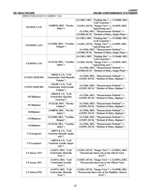 Page 98 LOGIQ7 
GE HEALTHCARE DICOM CONFORMANCE STATEMENT 
DIRECTION 2316173-100REV 7.03 
 87SI(MOD LAX) (F-00078, SRT, Stroke 
Index) (G-C0E3, SRT, Finding Site) = (T-32600, SRT, 
Left Ventricle) 
(111031, DCM, Image View) = (G-0395, SRT, 
Apical long axis) 
(G-C036, SRT, Measurement Method) = 
(125208, DCM, Method of Disks, Single Plane) CO(MOD LAX) (F-32100, SRT, Cardiac 
Output) (G-C0E3, SRT, Finding Site) = (T-32600, SRT, 
Left Ventricle) 
(111031, DCM, Image View) = (G-0395, SRT, 
Apical long axis)...
