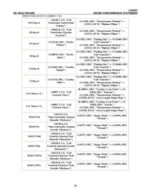 Page 100 LOGIQ7 
GE HEALTHCARE DICOM CONFORMANCE STATEMENT 
DIRECTION 2316173-100REV 7.03 
 89ESV(bp el) (18148-7, LN, Left 
Ventricular End Systolic 
Volume) (G-C036, SRT, Measurement Method) = 
(125211, DCM, Biplane Ellipse) EF(bp el) (18043-0, LN, Left 
Ventricular Ejection 
Fraction) (G-C036, SRT, Measurement Method) = 
(125211, DCM, Biplane Ellipse) SV(bp el) (F-32120, SRT, Stroke 
Volume) (G-C0E3, SRT, Finding Site) = (T-32600, SRT, 
Left Ventricle) 
(G-C036, SRT, Measurement Method) = 
(125211, DCM,...