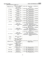 Page 114 LOGIQ7 
GE HEALTHCARE DICOM CONFORMANCE STATEMENT 
DIRECTION 2316173-100REV 7.03 
 103 MM/Q-to-PV close (20295-2, LN, Time from 
Q wave to Pulmonic 
Valve Closes) (G-0373, SRT, Image Mode) = (G-0394, SRT, 
M mode) PV Vmax (11726-7, LN, Peak 
Velocity) (G-C048, SRT, Direction of Flow) = (R-42047, 
SRT, Antegrade Flow) PV Vmax P (11726-7, LN, Peak 
Velocity) (G-C048, SRT, Direction of Flow) = (R-42047, 
SRT, Antegrade Flow) PV maxPG (20247-3, LN, Peak 
Gradient) (G-C048, SRT, Direction of Flow) =...