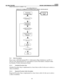 Page 132 LOGIQ7 
GE HEALTHCARE DICOM CONFORMANCE STATEMENT 
DIRECTION 2316173-100REV 7.03 
 121 ILLUSTRATION 9.3-1 
MODALITY WORKLIST INFORMATION MODEL E/R DIAGRAM Scheduled Procedure Step Requested Procedure contained in requested for Patient done for Imaging Service 
Request 
1 1 1 Visit is included 0,1 Worklist Item  
9.3.1 Entity Descriptions 
Please refer to DICOM Standard PS 3.3. (Information Object Definitions) and PS 3.4 
(Service Class Specifications) for a description of each of the Entities contained...