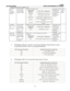 Page 78 LOGIQ7 
GE HEALTHCARE DICOM CONFORMANCE STATEMENT 
DIRECTION 2316173-100REV 7.03 
 67(T-71019, 
SRT, 
“Vascular 
Structure of 
Kidney”) (G-A101, SRT, 
Left) for Left, or 
(G-A100, SRT, 
Right) for Right. DCID(12115) Renal Vessels 
Anatomy GEU 
parameter (G-C0E3, SRT, Finding Site) MRenalA (T-46600, SRT, Renal Artery) RenalV (T-48740, SRT, Renal Vein) SegmentalA (T-46659, SRT, Segmental Artery) InterlobarA (T-4667D, SRT, Interlobar Artery of 
Kidney) ArcurateA (T-4668A, SRT, Arcuate Artery of the...