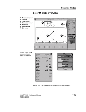 Page 119Scanning Modes
Vivid7/Vivid7 PRO Users Manual105
FC092326-03
Color M-Mode over view
 Figure 3-6: The Color M-Mode screen (top/bottom display)
1. Time motion cursors
2. Color bar
3. Focus marker
4. Flow sector marker
5. Time scale
6. Status window:
7. Soft menu
Controls marked with R 
are also available in 
freeze and cine replay. 