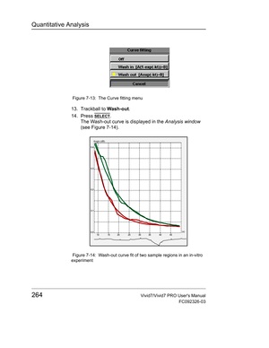 Page 278Quantitative Analysis
264Vivid7/Vivid7 PRO Users Manual
FC092326-03
 Figure 7-13: The Curve fitting menu
13. Trackball to Wash-out.
14. Press 
SELECT.
The Wash-out curve is displayed in the Analysis window 
(see Figure 7-14).
 Figure 7-14: Wash-out curve fit of two sample regions in an in-vitro 
experiment
Angio (dB)
(s) 