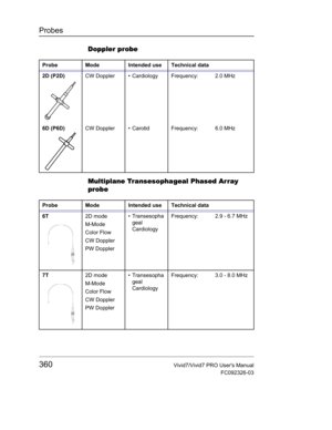 Page 374Probes
360Vivid7/Vivid7 PRO Users Manual
FC092326-03
Doppler probe
Multiplane Transesophageal Phased Array 
probe
Probe Mode Intended use Technical data
2D (P2D)CW Doppler •  Cardiology Frequency: 2.0 MHz
6D (P6D)CW Doppler •  Carotid Frequency: 6.0 MHz
Probe Mode Intended use Technical data
6T2D mode
M-Mode
Color Flow
CW Doppler
PW Doppler• Transesopha
geal 
CardiologyFrequency: 2.9 - 6.7 MHz
7T2D mode
M-Mode
Color Flow
CW Doppler
PW Doppler• Transesopha
geal 
CardiologyFrequency: 3.0 - 8.0 MHz 