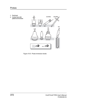 Page 386Probes
372Vivid7/Vivid7 PRO Users Manual
FC092326-03
 Figure 10-5: Probe immersion levels
1. Fluid level
2. Contact face with 
patient environment 