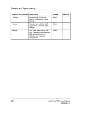 Page 408Presets and System setup
394Vivid7/Vivid7 PRO Users Manual
FC092326-03
•  Restore Restore local archive and 
system configuration from a 
backup.Admin
•  Users Operator and referring staff 
registration, operators rights 
settings.Admin
ServiceThis sheet is for service staff 
only. Deals with video selection, 
LCD light setting, printer 
definition and keyboard 
configuration.Admin Category and sublevel Description access Refer to 