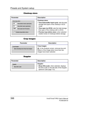 Page 412Presets and System setup
398Vivid7/Vivid7 PRO Users Manual
FC092326-03
Cineloop store
Crop images
Doppler
Parameter Description
Cineloop store:
• Time before/after heart cycle: sets the total 
storage time span of the cineloop in ECG 
mode.
• Time span (no ECG): sets the total storage 
time span of the cineloop with no ECG.
• Preview loop before store: when selected 
enable review of cineloops before storage.
Parameter Description
Crop images:
: In the Analysis screen, removes top and 
bottom of the...