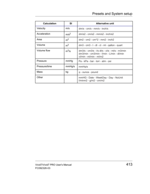 Page 427Presets and System setup
Vivid7/Vivid7 PRO Users Manual413
FC092326-03
Velocity m/s
Acceleration
m/s
2
Area
m2
Volume
m3
Volume flow
m3/s
Pressure mmHg
Pressure/time mmHg/s
Mass kg
OtherCalculation SI Alternative unit 