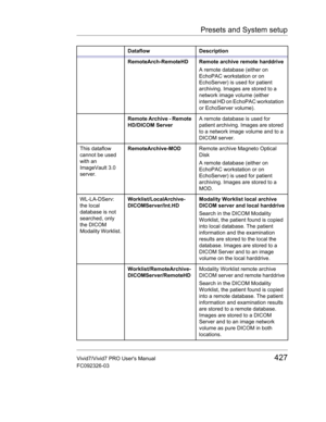 Page 441Presets and System setup
Vivid7/Vivid7 PRO Users Manual427
FC092326-03
RemoteArch-RemoteHD Remote archive remote harddrive
A remote database (either on 
EchoPAC workstation or on 
EchoServer) is used for patient 
archiving. Images are stored to a 
network image volume (either 
internal HD on EchoPAC workstation 
or EchoServer volume).
Remote Archive - Remote 
HD/DICOM ServerA remote database is used for 
patient archiving. Images are stored 
to a network image volume and to a 
DICOM server.
This dataflow...
