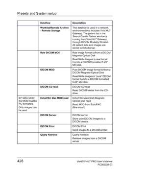 Page 442Presets and System setup
428Vivid7/Vivid7 PRO Users Manual
FC092326-03
Worklist/Remote Archive 
- Remote StorageThis dataflow is used in a network 
environment that includes Vivid HL7 
Gateway. The patient list in the 
Search/Create Patient window is 
coming from Vivid HL7 Gateway 
through DICOM Modality Worklist. 
All patient data and images are 
stored to EchoServer.
Raw DICOM MODRaw image format to/from a DICOM 
Magneto Optical Disk
Read/Write images in raw format 
from/to a DICOM formatted 5.25...