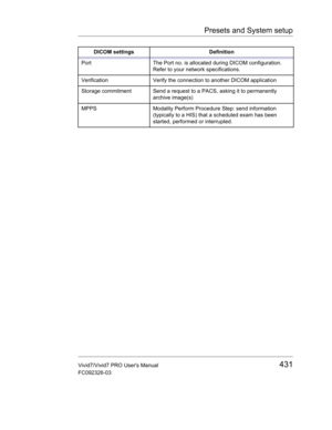 Page 445Presets and System setup
Vivid7/Vivid7 PRO Users Manual431
FC092326-03
Port The Port no. is allocated during DICOM configuration. 
Refer to your network specifications.
Verification Verify the connection to another DICOM application
Storage commitment Send a request to a PACS, asking it to permanently 
archive image(s)
MPPS Modality Perform Procedure Step: send information 
(typically to a HIS) that a scheduled exam has been 
started, performed or interrupted. DICOM settings Definition 