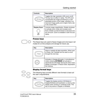 Page 49Getting started
Vivid7/Vivid7 PRO Users Manual35
FC092326-03
Freeze keys
The freeze keys are used to freeze images and cine loops in all 
modes for on-line analysis and storage for future use.
Display format keys
The following keys provide different view formats to best suit 
the user’s requirements.
Toggles the high resolution (HR) zoom on/off. 
The key has no effect in replay. The HR zoom 
concentrates the image processing to a user 
selectable portion of the image, resulting in an 
improved image...