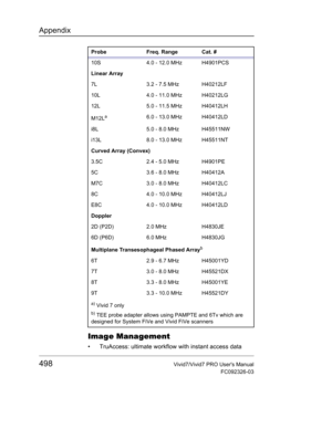 Page 512Appendix
498Vivid7/Vivid7 PRO Users Manual
FC092326-03
Image Management
•  TruAccess: ultimate workflow with instant access data 
10S 4.0 - 12.0 MHz H4901PCS
Linear Array
7L 3.2 - 7.5 MHz H40212LF
10L 4.0 - 11.0 MHz H40212LG
12L 5.0 - 11.5 MHz H40412LH
M12L
a6.0 - 13.0 MHz H40412LD
i8L 5.0 - 8.0 MHz H45511NW
i13L 8.0 - 13.0 MHz H45511NT
Curved Array (Convex)
3.5C 2.4 - 5.0 MHz H4901PE
5C 3.6 - 8.0 MHz H40412A
M7C 3.0 - 8.0 MHz H40412LC
8C 4.0 - 10.0 MHz H40412LJ
E8C 4.0 - 10.0 MHz H40412LD
Doppler
2D...