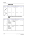 Page 374Probes
360Vivid7/Vivid7 PRO Users Manual
FC092326-03
Doppler probe
Multiplane Transesophageal Phased Array 
probe
Probe Mode Intended use Technical data
2D (P2D)CW Doppler •  Cardiology Frequency: 2.0 MHz
6D (P6D)CW Doppler •  Carotid Frequency: 6.0 MHz
Probe Mode Intended use Technical data
6T2D mode
M-Mode
Color Flow
CW Doppler
PW Doppler• Transesopha
geal 
CardiologyFrequency: 2.9 - 6.7 MHz
7T2D mode
M-Mode
Color Flow
CW Doppler
PW Doppler• Transesopha
geal 
CardiologyFrequency: 3.0 - 8.0 MHz 