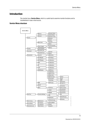 Page 121Service Menu
1
                                          Document no. M1031519-01
Introduction
The monitor has a Service Menu, which is a useful tool to examine monitor functions and to 
troubleshoot in case a fault occurs.
Service Menu structure
     Service Menu
Frame
Subnet  St at us
St at us
Power SupplyBatt ery
Set / Tes t
Key board
Key board Ty pe
Param et ersGas  Unit
EC G Module
ESTP Module
PP
C alibrat ions
Saf ety  valve
Serv ic e Log
Record Data
Maint enanc e
Planned Ma in t .
Repair
U pgrade...