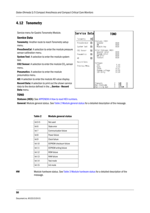 Page 170Datex-Ohmeda S/5 Compact Anesthesia and Compact Critical Care Monitors
50
Document no. M1031519-01                                                                           
4.12 Tonometry
Table 2 Module general status
HWModule hardware status. See Table 3 Module hardware status for a detailed description of the 
message.
bit 0-5 Not used
bit 6 State error
bit 7 Communication failure
bit 8 Power failure
bit 9 Clock failure
bit 10 EEPROM checksum failure
bit 11 EEPROM writing failure
bit 12 ROM failure...