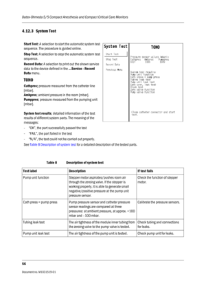 Page 176Datex-Ohmeda S/5 Compact Anesthesia and Compact Critical Care Monitors
56
Document no. M1031519-01                                                                           
4.12.3 System Test
Table 8 Description of system test
Test label Description If test fails
Pump unit function Stepper motor aspirates/pushes room air 
through the zeroing valve. If the stepper is 
working properly, it is able to generate small 
negative/positive pressure at the pump unit 
pressure sensor. Check the function of...