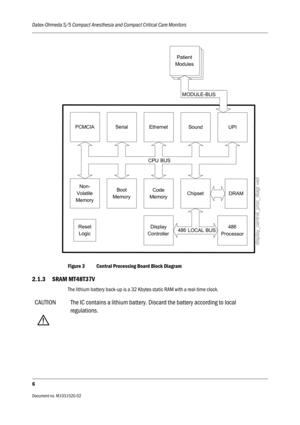 Page 218Datex-Ohmeda S/5 Compact Anesthesia and Compact Critical Care Monitors
6
Document no. M1031520-02                                                                           
Figure 3 Central Processing Board Block Diagram 
2.1.3 SRAM MT48T37V 
The lithium battery back-up is a 32 Kbytes static RAM with a real-time clock.
CAUTION The IC contains a lithium battery. Discard the battery according to local 
regulations.
486
Pro
cessor
PC
MCIASe
rialEth
ernetSo
undUP
I
Chipse
t
Displ
ay
Co
ntroller486
 LOCAL...