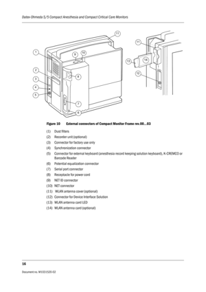 Page 228Datex-Ohmeda S/5 Compact Anesthesia and Compact Critical Care Monitors
16
Document no. M1031520-02                                                                           
Figure 10 External connectors of Compact Monitor Frame rev.00...03
(1) Dust filters
(2)  Recorder unit (optional)
(3)  Connector for factory use only
(4) Synchronization connector
(5)  Connector for external keyboard (anesthesia record keeping solution keyboard), K-CREMCO or 
Barcode Reader
(6)  Potential equalization connector
(7)...