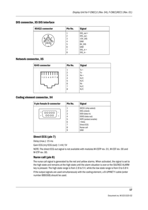 Page 229Display Unit for F-CM(C)1 (Rev. 04), F-CM(C)REC1 (Rev. 01)
17
                                          Document no. M1031520-02
DIS connector, X5 DIS interface 
Network connector, X5
Coding element connector, X4
Direct ECG (pin 7)
Delay (max.): 15 ms
Gain ECG (in)/ECG (out): 1 mV/1V
NOTE: The direct ECG out signal is not available with modules M-ESTP rev. 01, M-EST rev. 00 and 
M-ETP rev. 00.
Nurse call (pin 8)
The nurse call signal is generated by the red and yellow alarms. When activated, the signal...