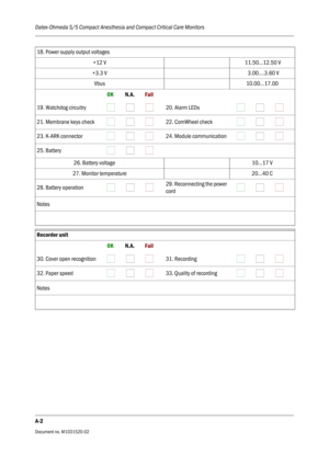 Page 260Datex-Ohmeda S/5 Compact Anesthesia and Compact Critical Care Monitors
A-2
Document no. M1031520-02
18. Power supply output voltages
+12 V  11.50...12.50 V
+3.3 V   3.00....3.60 V
Vbus 10.00...17.00
      OK          N.A.         Fail
19. Watchdog circuitry
                           20. Alarm LEDs
                           
21. Membrane keys check
                           22. ComWheel check
                           
23. K-ARK connector
                           24. Module communication...