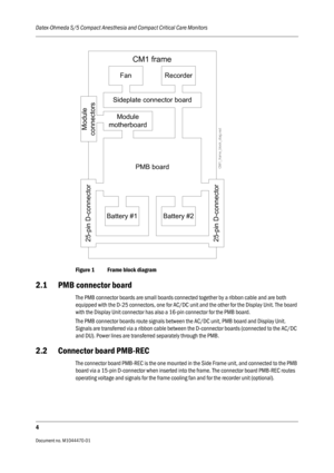 Page 270Datex-Ohmeda S/5 Compact Anesthesia and Compact Critical Care Monitors
4
Document no. M1044470-01                                                                           
Figure 1 Frame block diagram
2.1 PMB connector board
The PMB connector boards are small boards connected together by a ribbon cable and are both 
equipped with the D-25 connectors, one for AC/DC unit and the other for the Display Unit. The board 
with the Display Unit connector has also a 16-pin connector for the PMB board. 
The PMB...