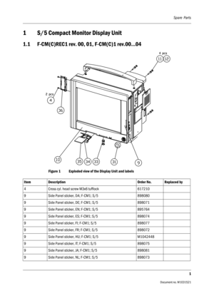 Page 301Spare  Parts
1
Document no. M1031521
1 S/5 Compact Monitor Display Unit
1.1 F-CM(C)REC1 rev. 00, 01, F-CM(C)1 rev.00...04
Figure 1 Exploded view of the Display Unit and labels 
Item Description Order No. Replaced by
4 Cross cyl. head screw M3x6 tufflock 617210
9 Side Panel sticker, DA; F-CM1; S/5 898080
9 Side Panel sticker, DE; F-CM1; S/5 898071
9 Side Panel sticker, EN; F-CM1; S/5 895764
9 Side Panel sticker, ES; F-CM1; S/5 898074
9 Side Panel sticker, FI; F-CM1; S/5 898077
9 Side Panel sticker, FR;...