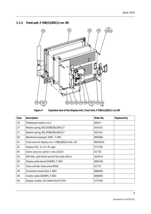 Page 307Spare  Parts
7
Document no. M1031521
1.1.3 Front unit, F-CM(C)(REC)1 rev. 00
Figure 4 Exploded view of the Display Unit, Front Unit, F-CM(C)(REC)1 rev.00
Item Description Order No. Replaced by
16 Shakeproof washer m3.2 63611
27 Washer-spring, M3,STZN(FZB),DIN127 634101
27 Washer-spring, M3,STZN(FZB),DIN127 634101
40 Membrane keyboard, VERT., F-CM1 895686
41 Front cover for display unit, F-CM(C)(REC)1 Rev. 00 8004619
42 Display-LCD, 12.1in. tft, svga 572793
44 Screw-cross rec.cylind.h. stzn,m3x10 61735
45...