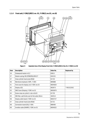 Page 309Spare  Parts
9
Document no. M1031521
1.1.4 Front unit, F-CM(C)REC1 rev. 01, F-CM(C) rev.01, rev.02
Figure 5 Exploded view of the Display Front Unit, F-CM(C)(REC)1 Rev.01, F-CM(C) rev 02 
Item Description Order No. Replaced by
16 Shakeproof washer m3.2 63611
27 Washer-spring, M3,STZN(FZB),DIN127 634101
37 Cross cylinder head screw M3x8 61722
40 Membrane keyboard, VERT., F-CM1 895686
41 Front cover for display unit, F-CM1 rev.01 8004620
42 Display-LCD, 902673 * M1012542
43 EMC Cover (Display), F-CM1 rev.01...